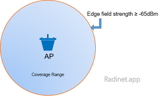 Coverage Range